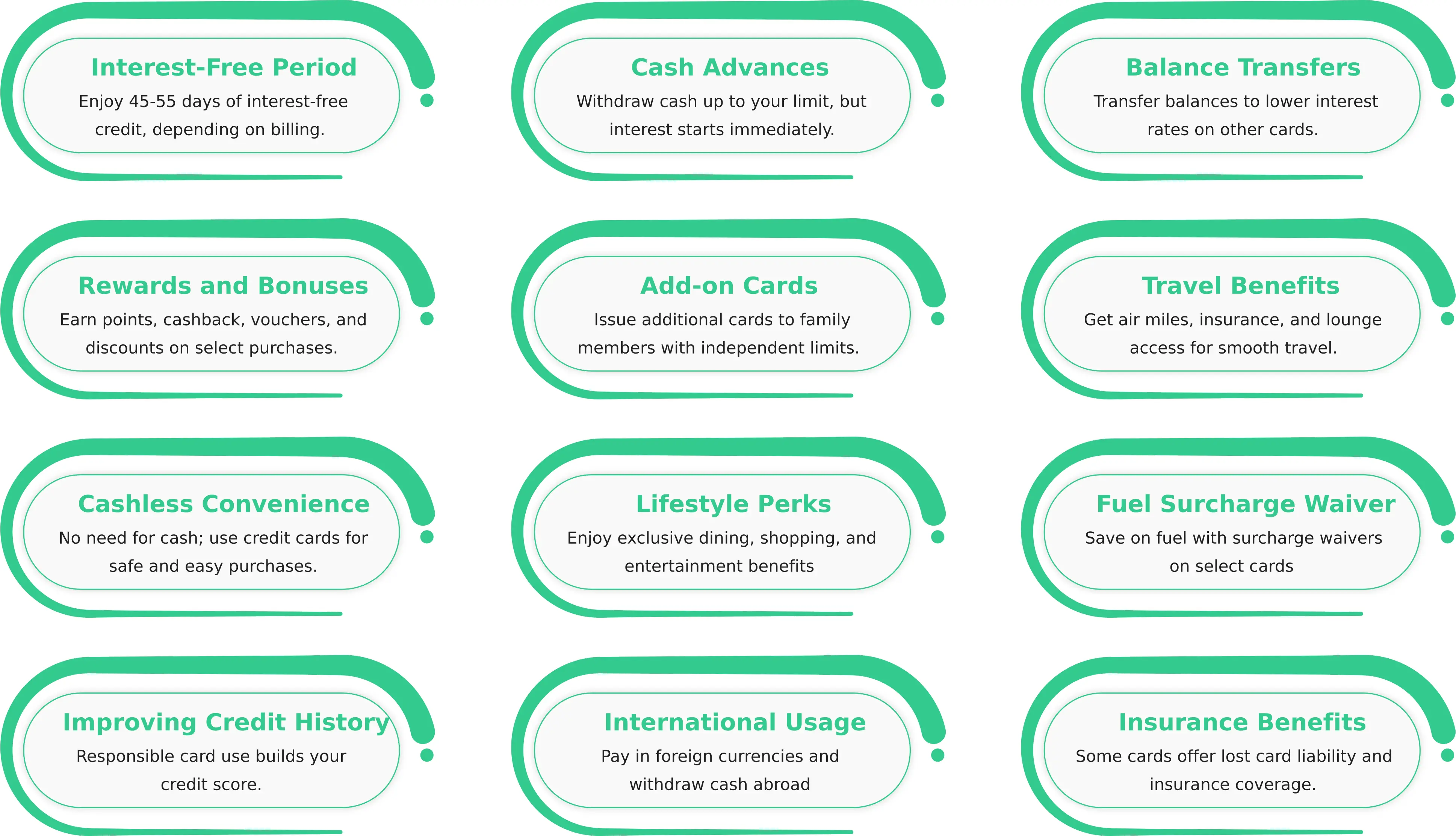 Features & Benefits of Credit Cards